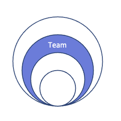Team elevation